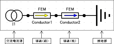 ヨリ線の周波数特性解析
