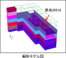 解析ﾓﾃﾞﾙ図