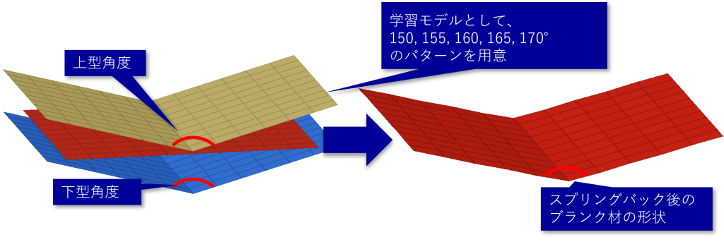 PhysicsAIを活用したプレス成型の金型見込み予測の事例