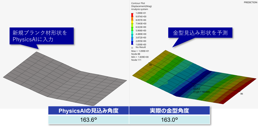 PhysicsAIを活用したプレス成型の金型見込み予測の事例