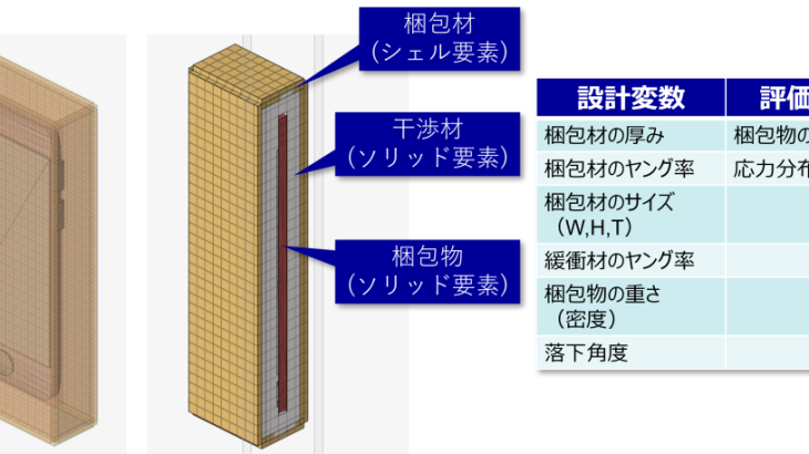 梱包物の落下解析