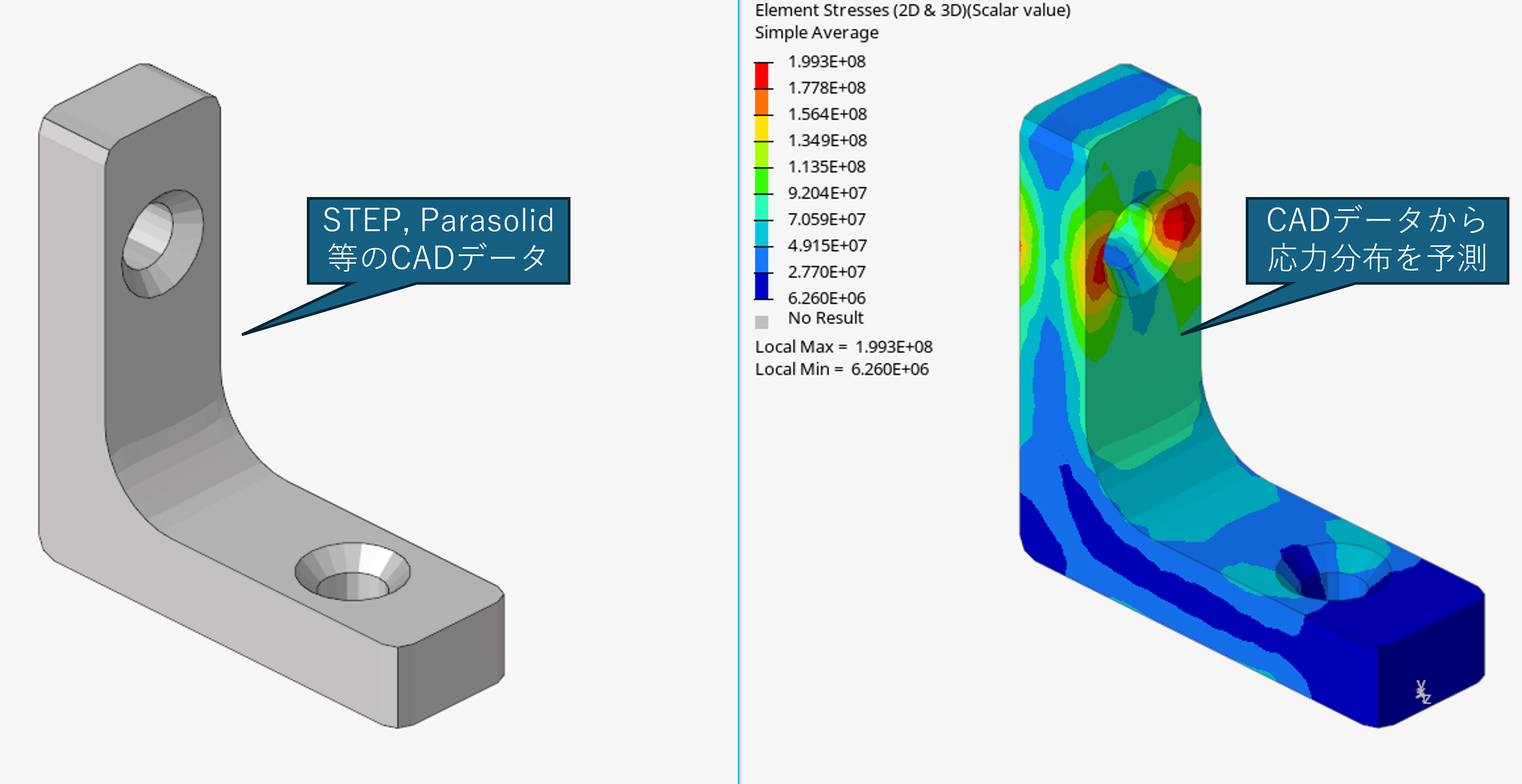 PhysicsAI CAD形状データから予測実行