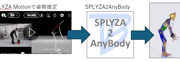 保護中: テスト公開