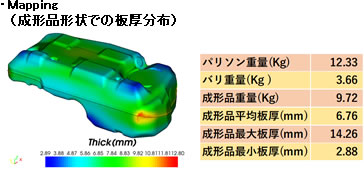 ・Mapping（成形品形状での板厚分布