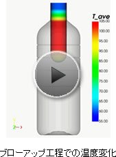 ブローアップ工程での温度変化
