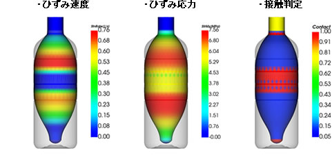 ・ひずみ速度・ひずみ応力・接触判定