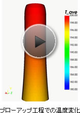 ブローアップ工程での温度変化