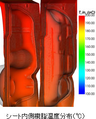 シート内側樹脂温度分布（℃）