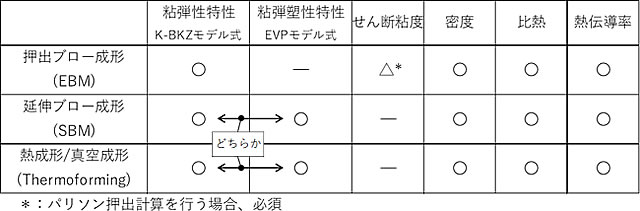 樹脂の材料データ