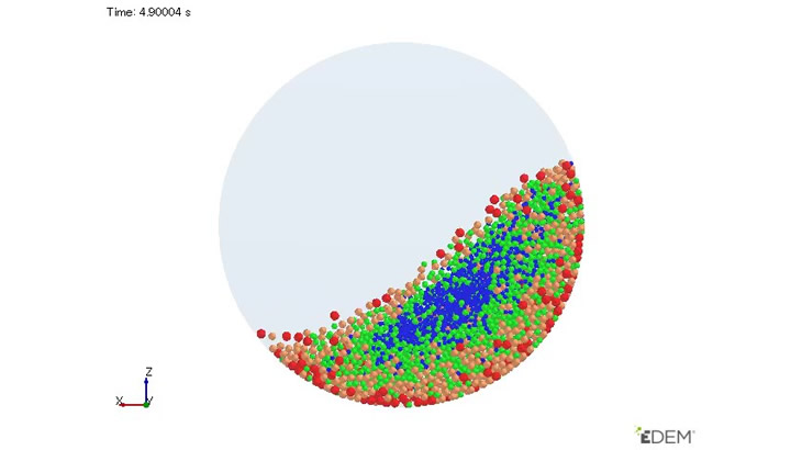 回転ドラム内の粒子の偏析