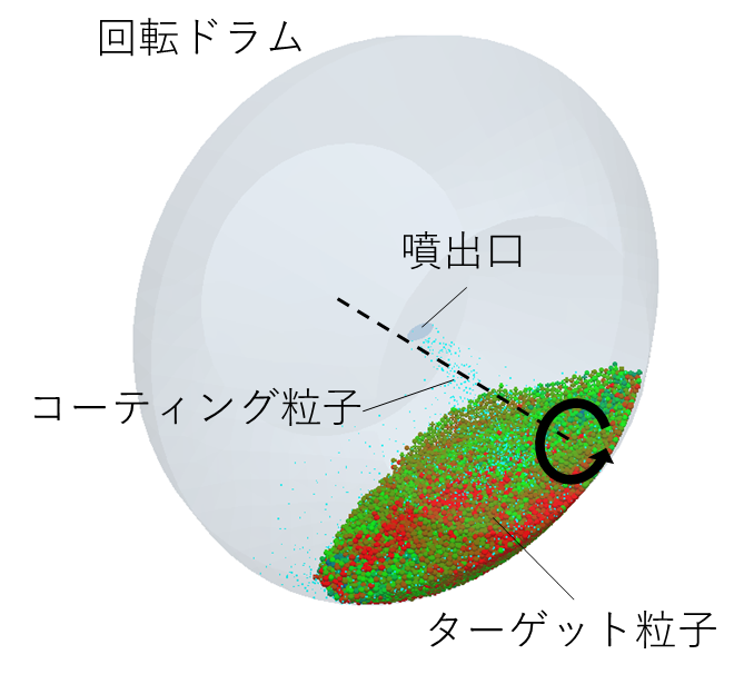 スプレーコーティングモデルの概要