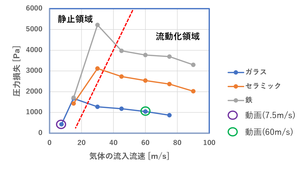 噴流層の圧力損失