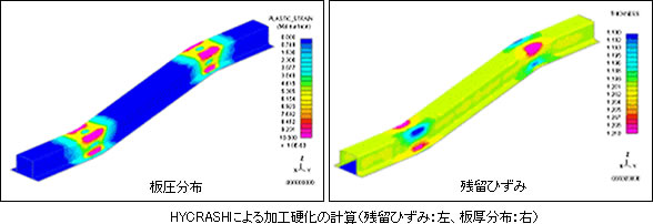 HYCRASHによる加工硬化の計算