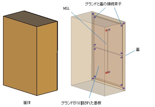 筐体にグランドが接続されたマイクロストリップ線路