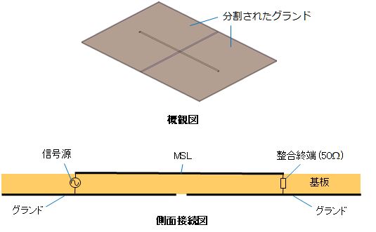グランドが分割されたマイクロストリップ線路