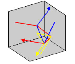 コーナリフレクタのモノスタティックRCS解析