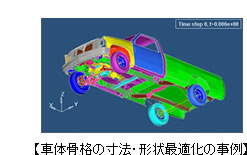 車体骨格の寸法・形状最適化の事例