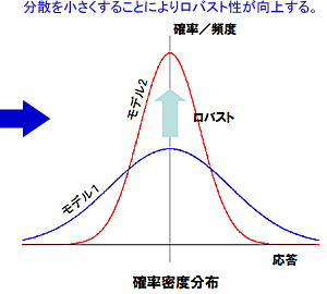 確率密度分布