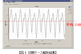 図 5 初期ケース解析結果