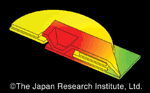 熱解析　温度分布を計算