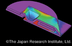 材料特性の温度依存性