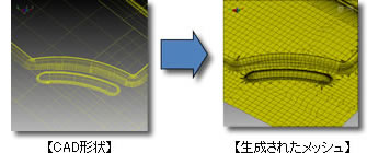 CAD形状・生成されたメッシュ