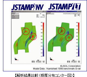 解析結果比較