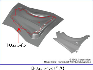 トリムラインの予測