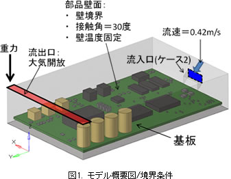 モデル概要図/境界条件