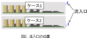 流入口の位置