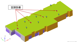 空調設備の位置。