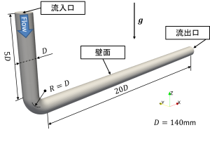 曲がり管路の解析モデル