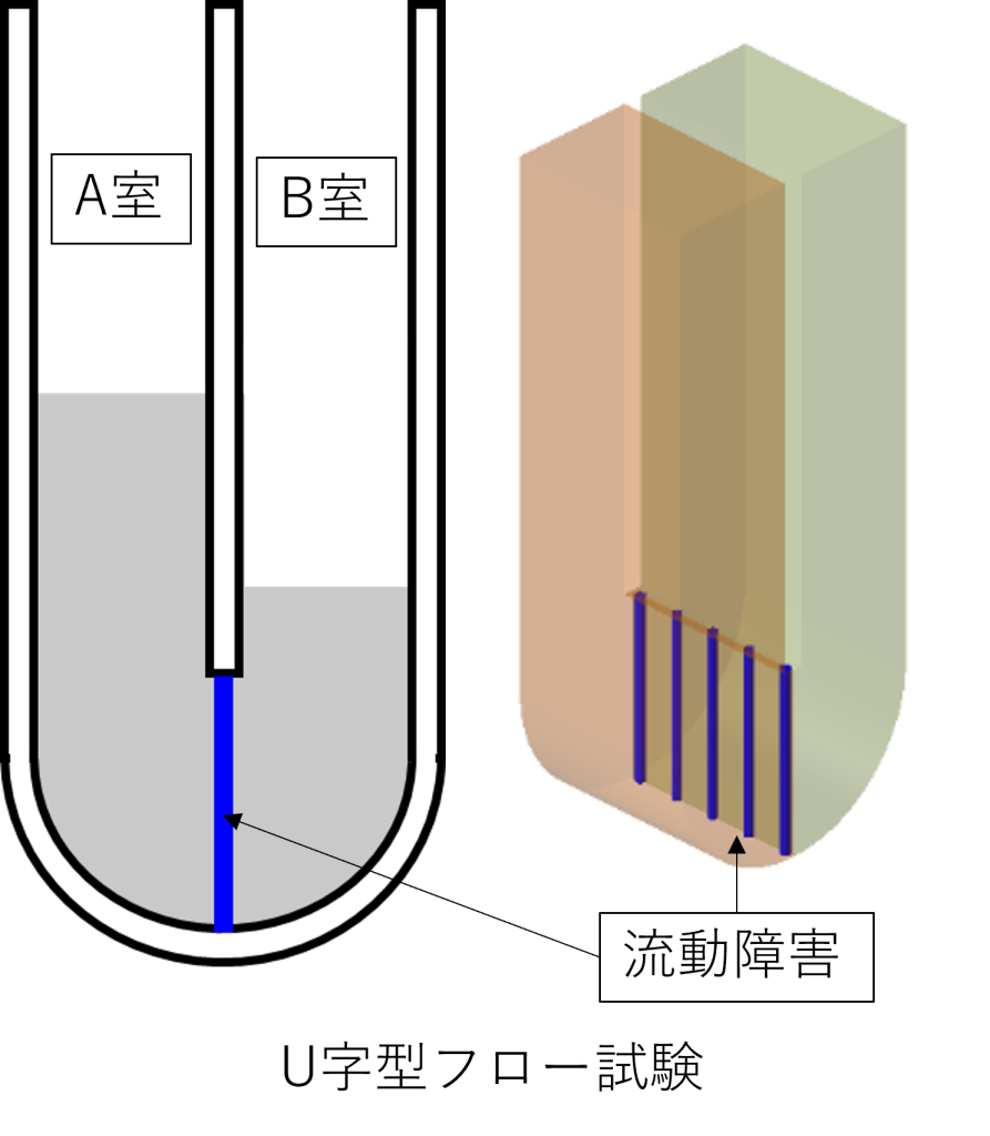 コンクリートU字型フロー試験の概要図