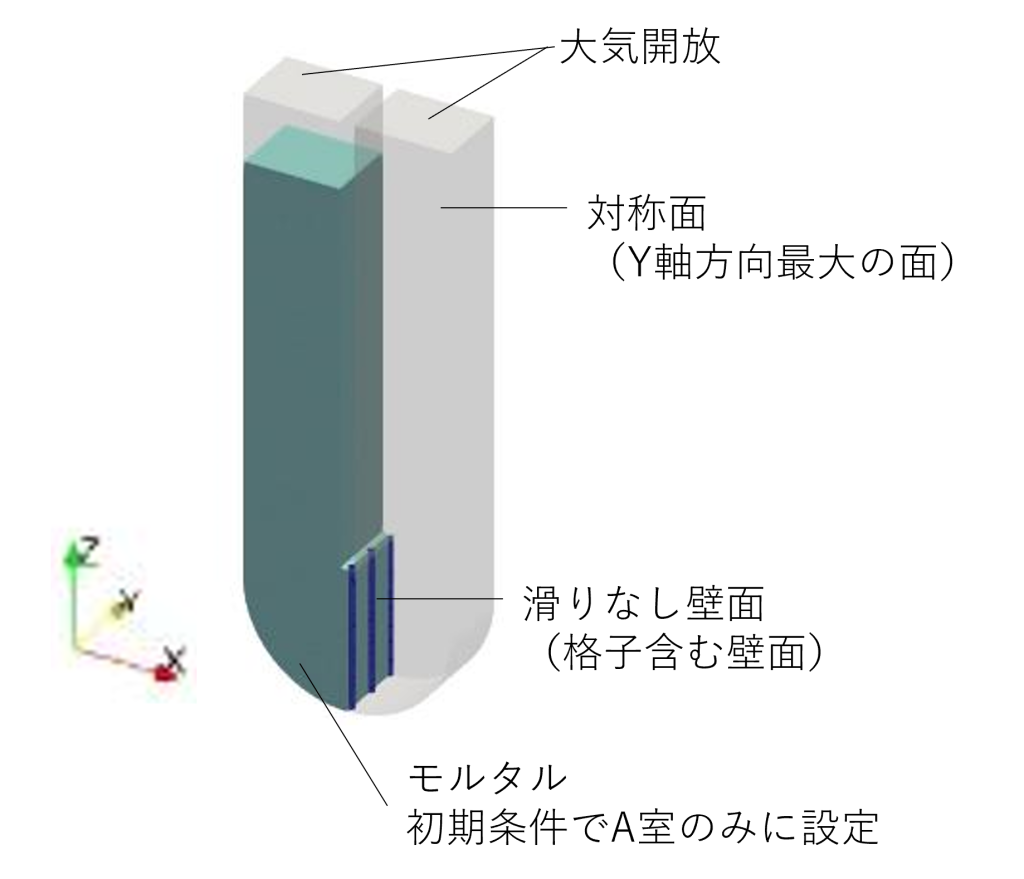 U字型試験の境界条件