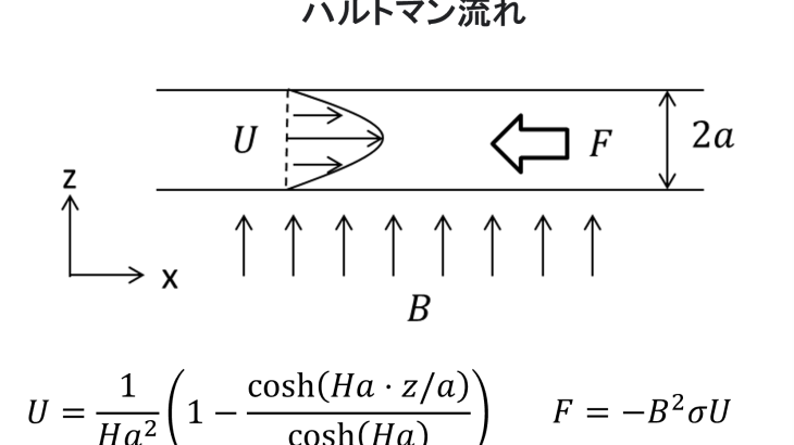 電磁場－流体連成解析　ハルトマン流れの検証解析