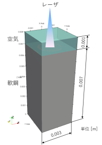 レーザー照射解析モデル