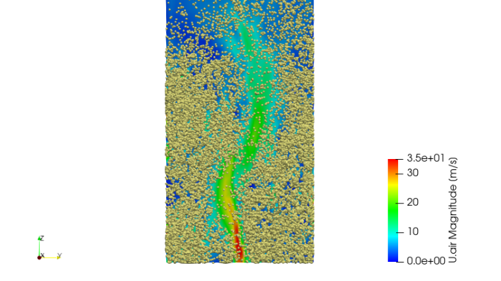 MP-PIC法による噴流層の解析