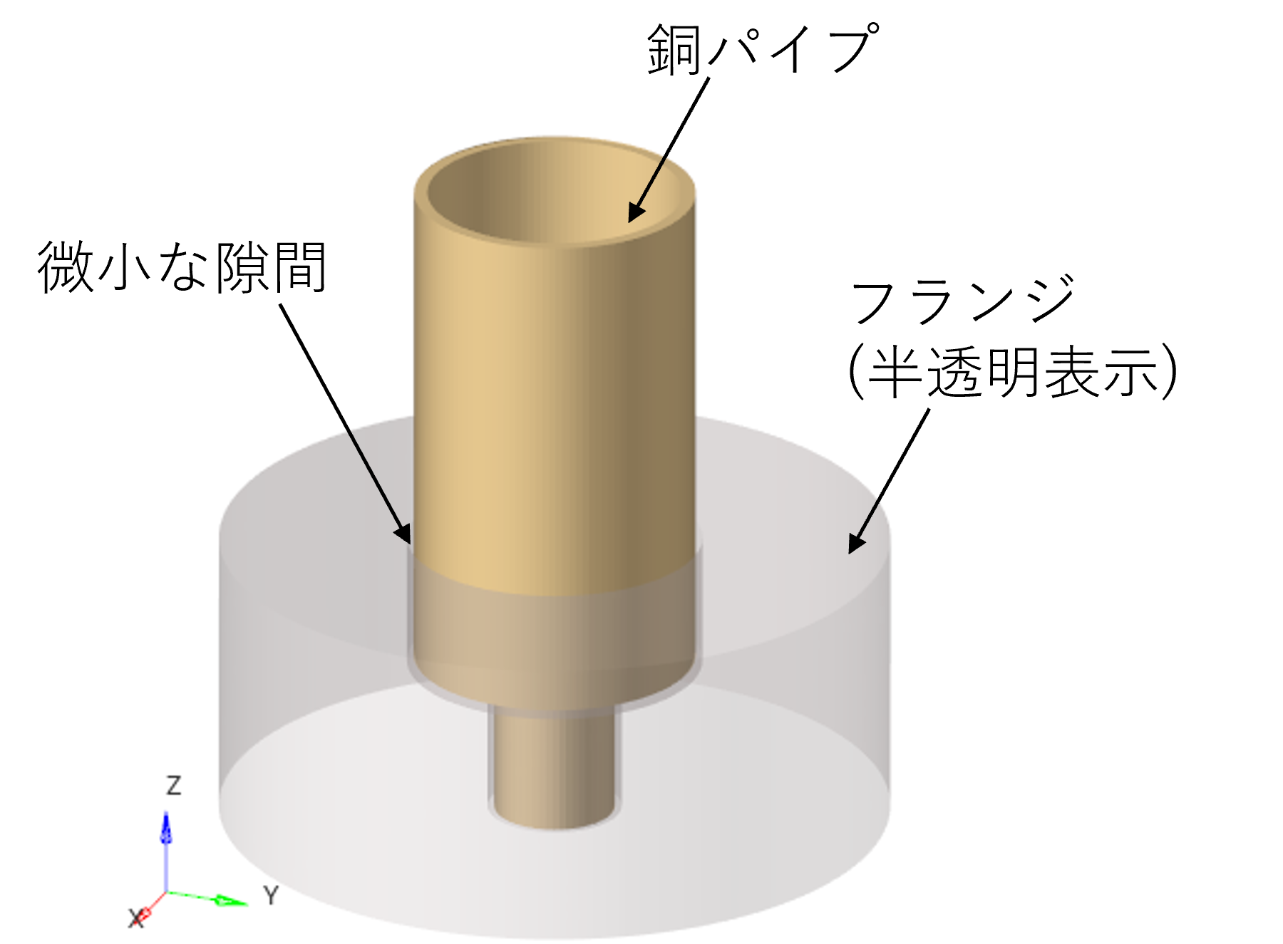 OpenFOAMによるロウ付け解析のモデル図