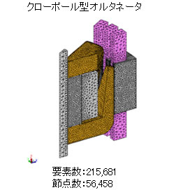 クローポール型オルタネータ