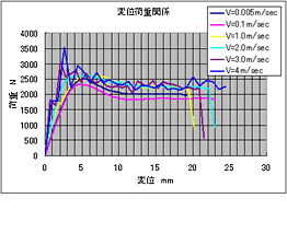 樹脂材料の高速引張試験2