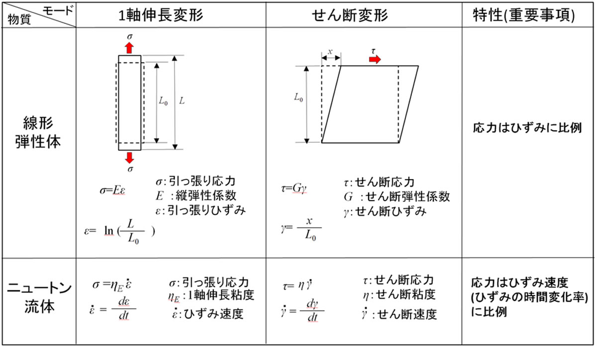 平行四辺形の面積 外積