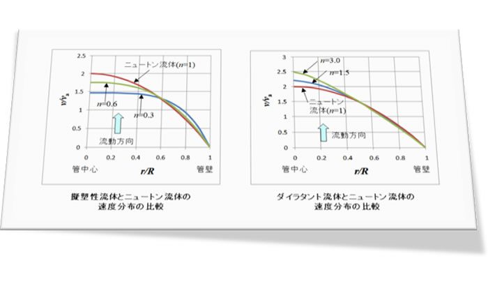 樹脂成形とレオロジー 第9回「 指数則流体の特性式」