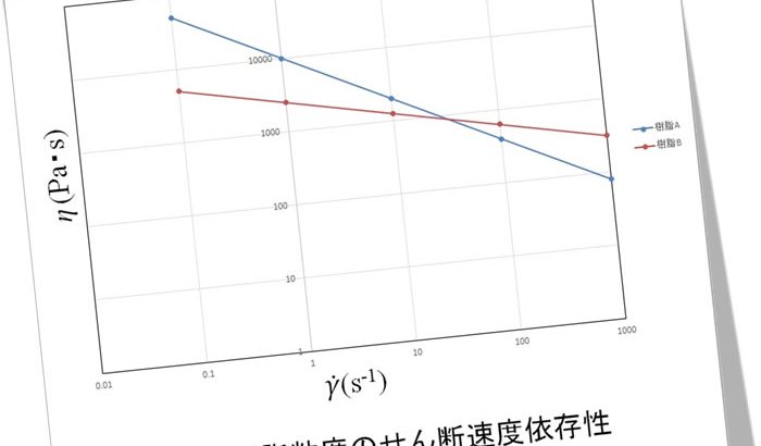 樹脂成形とレオロジー第26回「円管内の流れの特性式と応用」