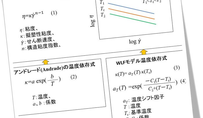 樹脂成形とレオロジー第29回「指数則モデルの実材料への適用例」