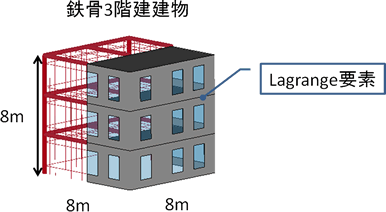 津波による建屋の破壊解析