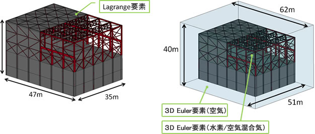 原子力建屋 上部構造モデル