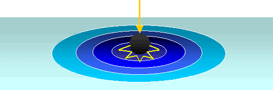 図3.1 衝撃と波の伝播