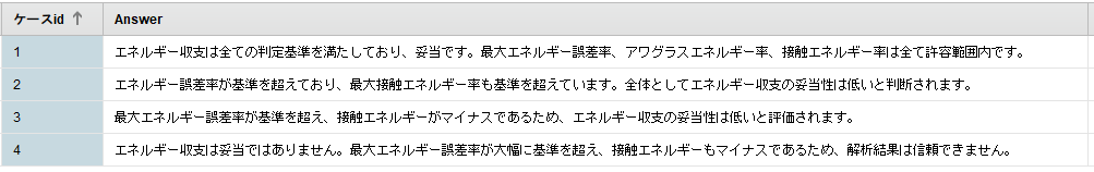 回答1