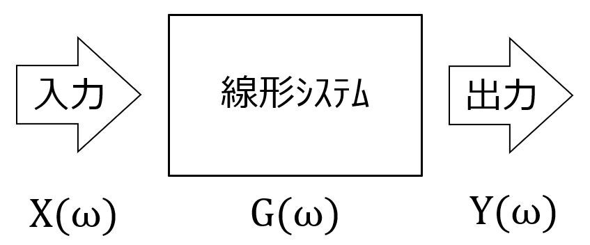 図1_周波数応答
