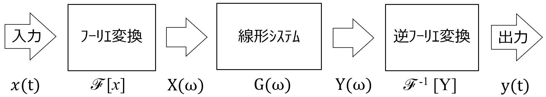 図2_時間応答